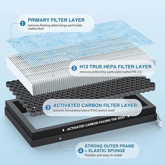 Tesla Model 3 Model Y Cabin Air Filter HEPA Replacement Filter Activated Carbon Tesla Accessories Set of 2 for 2016-2024 Model Y Model 3 (1Pack)