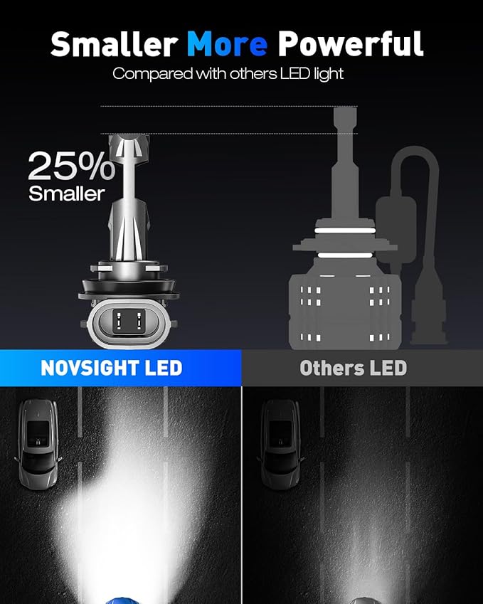 NOVSIGHT 9005 Fog Light Bulbs,600% Brightness,40000 Lumens,140W 6500K Cool White,Plug and Play, Pack of 2