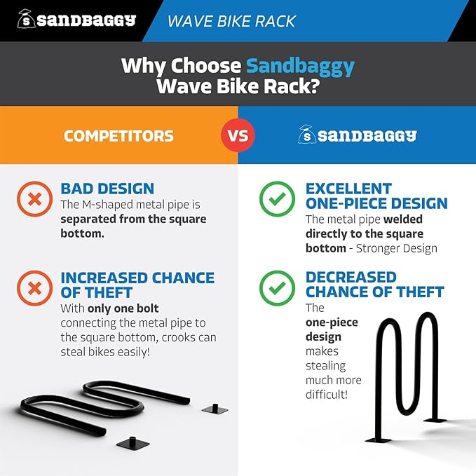 Sandbaggy Commercial Bike Racks - Galvanized Steel - Anti-Theft Design - In Ground, Apartments, Sidewalks, Industrial