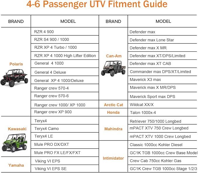UTV Cover 4-6 Seater Waterproof Heavy Duty Black Oxford Cloth Protection Covers UTV Accessories for Polaris RZR Can-Am Defender All Weather Side by Side Cover