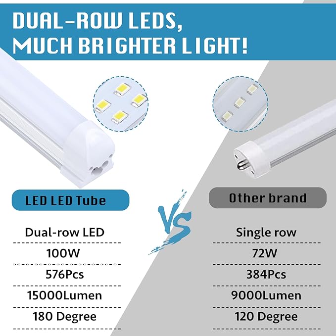 (12-Pack), 8FT LED Shop Light Fixture, Super Bright 100W 6000K Cold White 15000LM, 8 Foot Led Lights, Flat 2 Rows Flat Shape 96" LED Shop Lights,Linkable T8 LED Tube Lights for Garage Warehouse