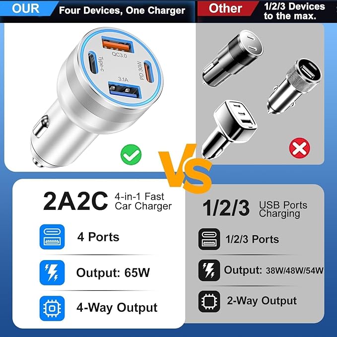 65W Car Phone Charger USB C, 5 Pack 4-Port Cigarette Lighter Adapter, 12V USB C Fast Car Charger Type C Car Adapter, Car Accessories for iPhone 16E 16 15 14 13 12 Pro Max,Galaxy,Pixel,iPad,Android