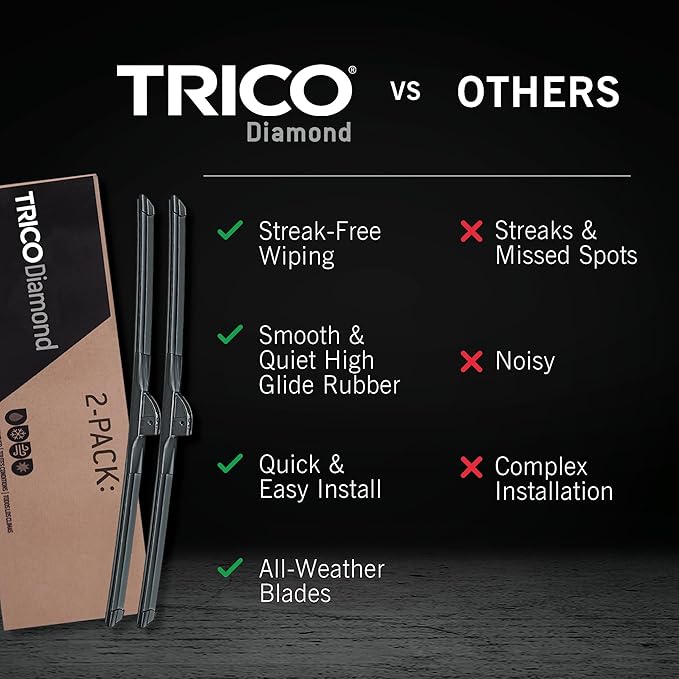 TRICO Diamond 20" + 20" Premium Automotive Replacement Windshield Wiper Blades (Set of 2), Passenger and Driver Side All-Weather Beam Wiper Blades for Select Vehicle Models
