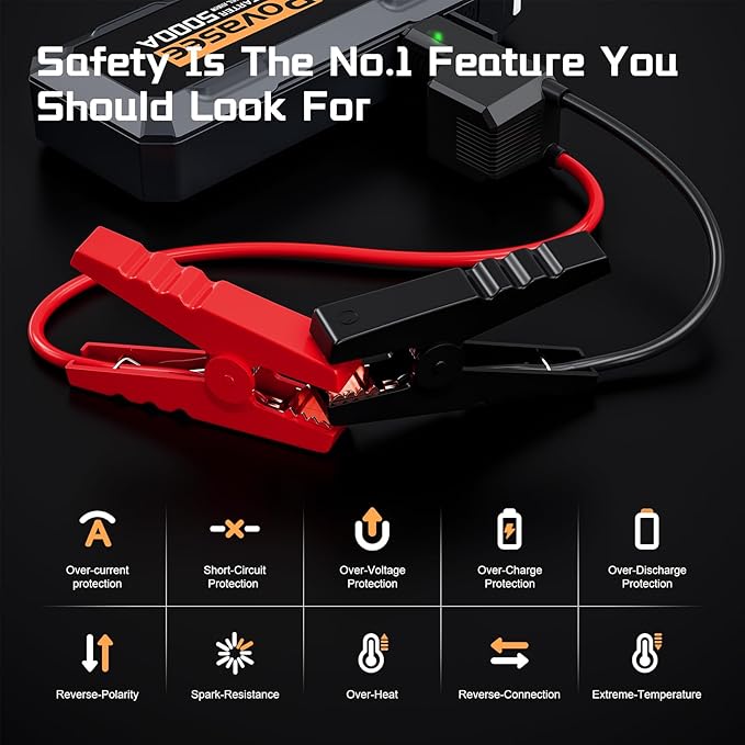 Car Battery Jump Starter 5000A Jump Box (All Gas/10L Diesel) Portable Car Jump Starter Battery Pack, 12V Jumper Starter Portable 3" LCD Display/Power Bank/Dual Output/LED Light DC
