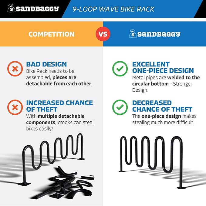 Sandbaggy Commercial Bike Racks - Galvanized Steel - Anti-Theft Design - In Ground, Apartments, Sidewalks, Industrial