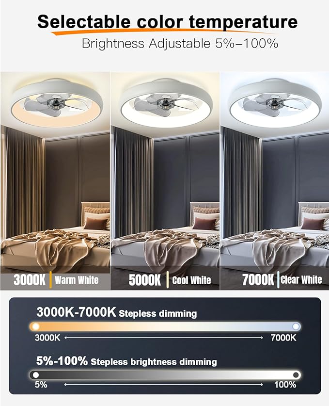 Ultra Low Profile Ceiling Fans with Lights and Remote Ultra Quiet 25 dB, 21" Modern Flush Mount Ceiling Fan LED Ceiling Fan Fandelier Ceiling Milky White