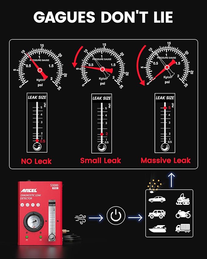 ANCEL S3000 PRO Automotive Smoke Machine with Built-in Air Pump and Pressure Gauge. Professional Vehicle Leak Diagnostic Detector Tools Kit for Leaks Test in Vacuum,Fuel,EVAP and Other Cars System