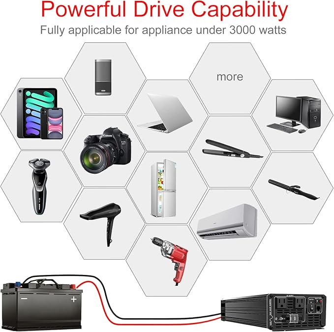 Xijia 3000W (Peak Power 6000W) Pure Sine Wave Inverter DC 72V to AC 120V 60HZ Solar Converter for Home Use car (DC72V (Range 60V-90V) 3000W)