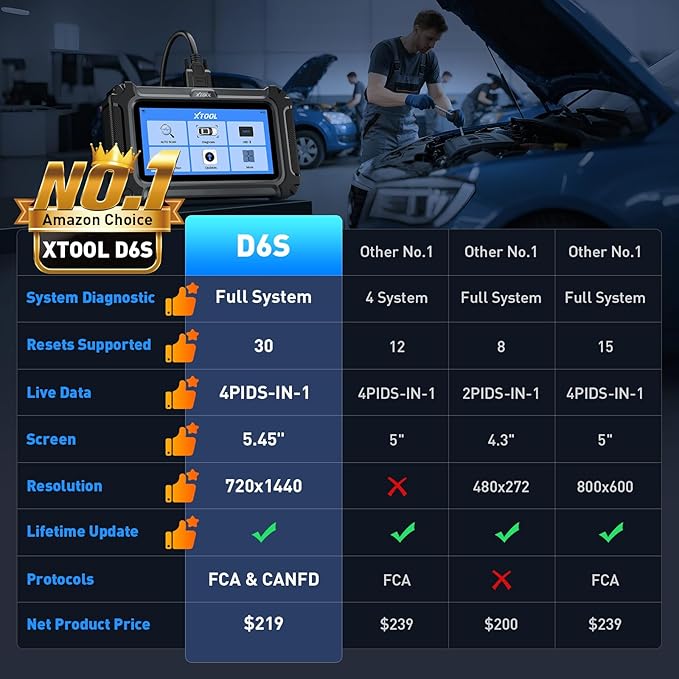 XTOOL D6S OBD2 Scanner Diagnostic Tool, 2025 Car Scanner with 30 Resets, All System Scan Tool with FCA & CAN FD, ABS Bleed, Gearbox Match, Crank Sensor Relearn, Lifetime Update, Upgraded of D5S