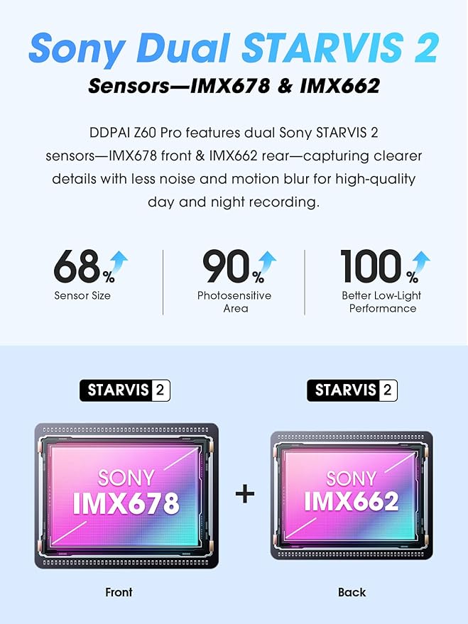 DDPAI Dash Cam Front and Rear, Dual STARVIS 2 IMX678 IMX662 Dashcam, 4K+1080P Dual HDR Car Camera with 32G eMMC, 3K/60FPS, 4G LTE Support, 5G WiFi GPS, 3" IPS, Night Vision, 24H Parking Mode, Z60 Pro