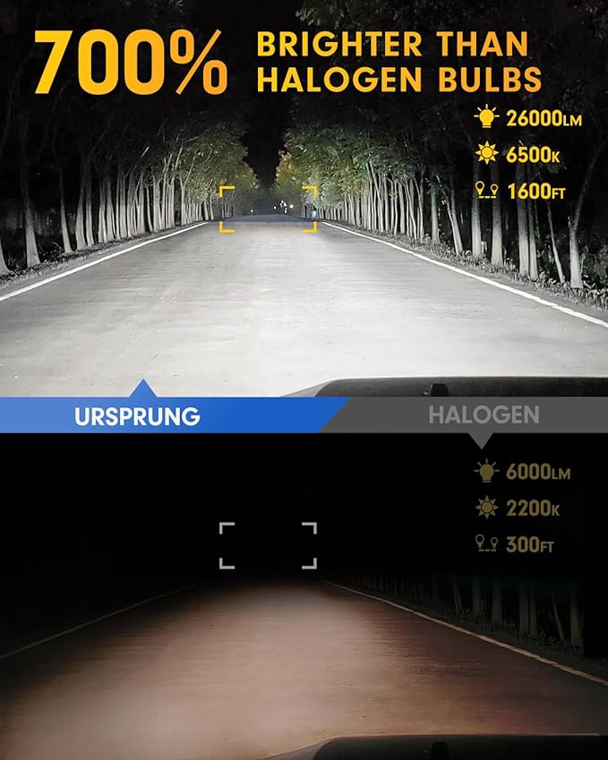 Ursprung H1 Fog Light Bulbs, 26000LM 700% Super-Brighter, 6500K Truly Plug and Play with Cooling Fan, 1:1 Mini Size No Adapter Required, Easy to Install, Pack of 2