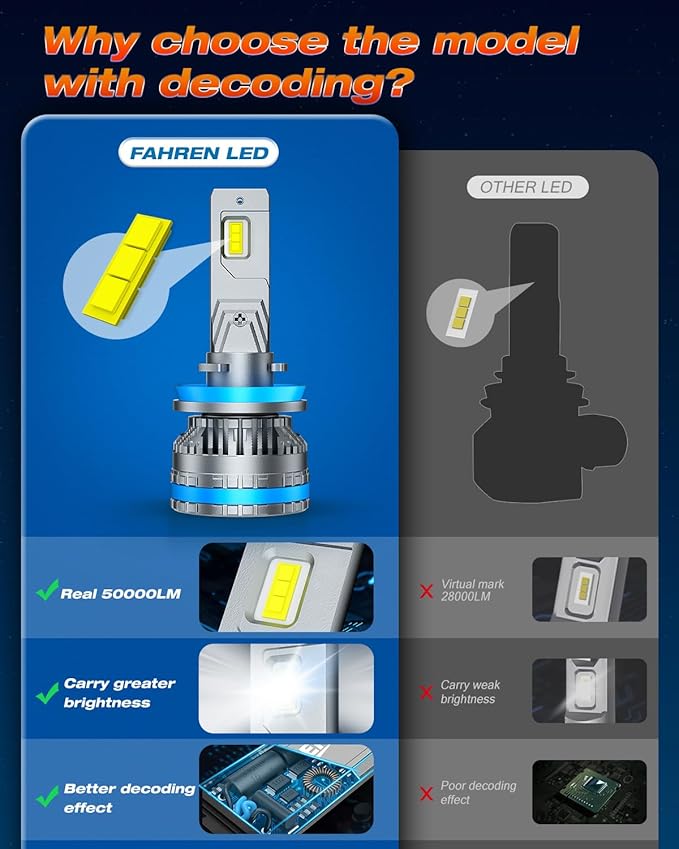 FAHREN H11 9005 Fog Light Bulb Combos, 240W 10,0000LM Lighting Bulb With Fan, 6500K Cool White, IP68 Waterproof, 1:1 Size Plug and Play, Pack of 4