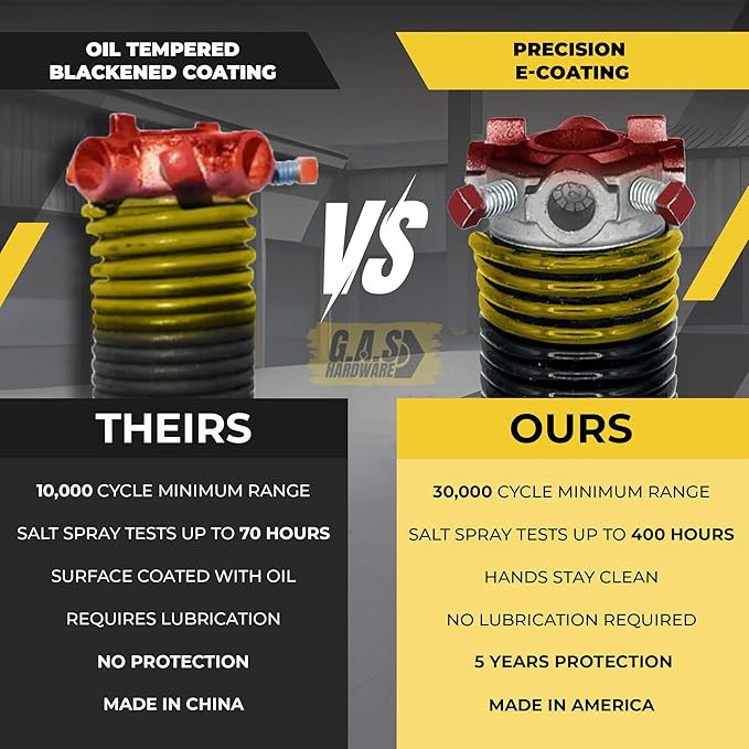 Garage Door Torsion Spring 250x1.75x39 Includes 1” Steel Bearing, Non-Slip Gloves, and Winding Bars for Left and Right Side of Garage Door Precision E-Coating 5-Year Warranty Min. 30,000 Cycles (Pair)
