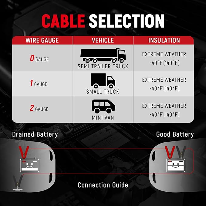TOPDC Jumper Cables Heavy Duty 0 Gauge 20 Feet 1000Amp Booster Cables for Car Battery, Heavy Duty 2/0 Gauge Cables for Diesel Trucks, Protable Jumper Cables Kit with Case, Gloves
