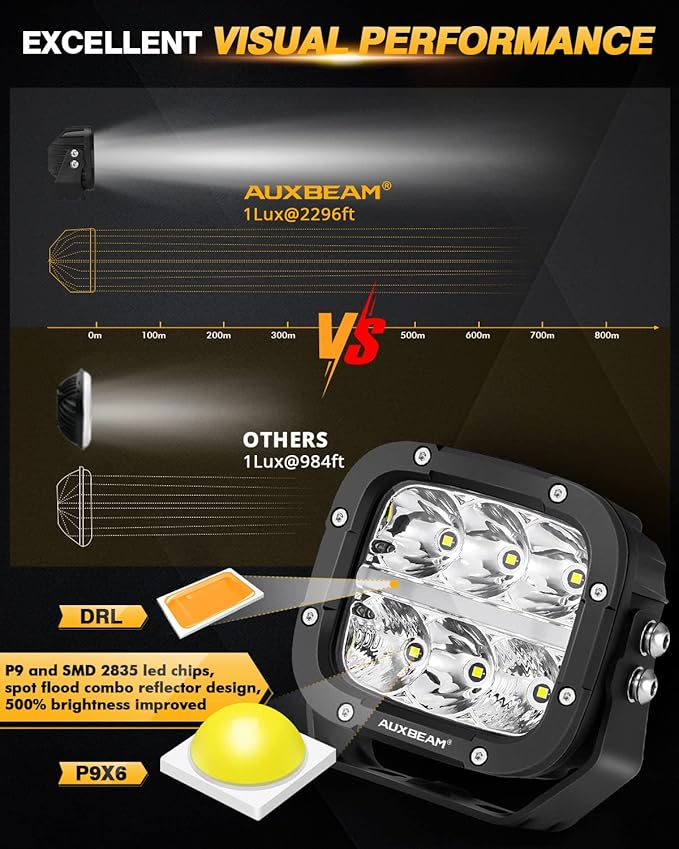 Auxbeam XP-Ultra Series 5 Inch Cube Offroad Lights, Amber DRL Function, Amber White Light Covers, 132W 15600LM Spot Flood Combo, LED Pod Light Bar Off-Road Fog Lights, Pair