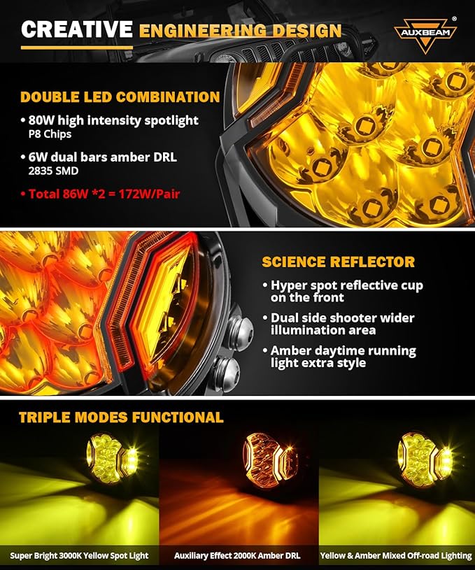 Auxbeam V-Ultra Series 5" 172W Side Shooter Offroad Fog Lights, Amber DRL Function 3 Modes, 270 Degree Wider Range, 20400LM Round LED Pods Light Bar with Protective Covers, Pair