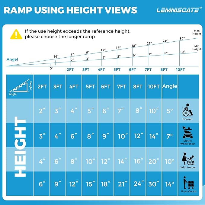 LEMNISCATE Portable Wheelchair Ramp, 7FT Ramps for Wheelchairs for Home, Non-Skid Threshold Ramp for Doorways,Curbs, Foldable Aluminum Wheelchair Ramp for Home Steps, 800 LBS Capacity,84" L x 29" W