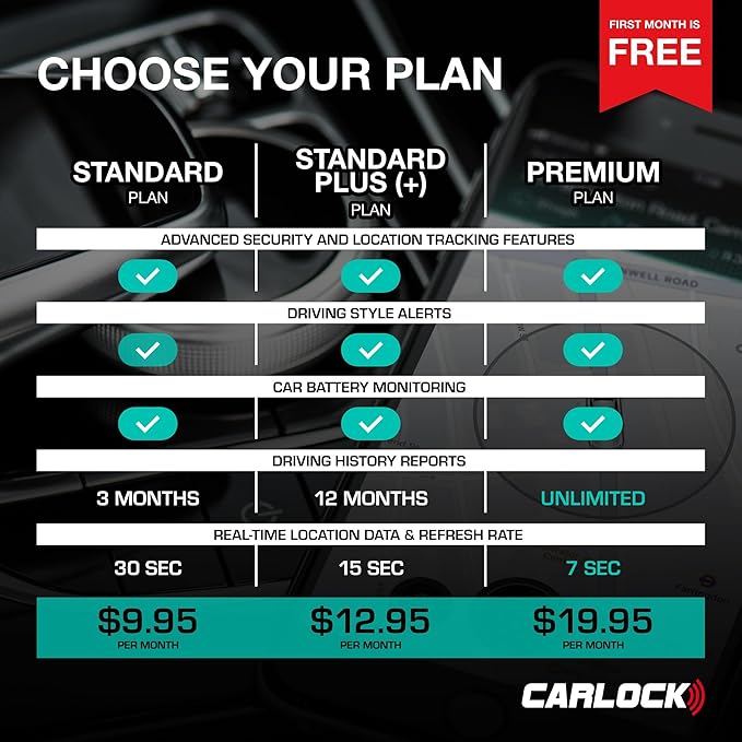 CARLOCK Anti Theft Car Device - Real Time 4G Car Tracker & Car Alarm System. Comes with Device & Phone App. Tracks Your Car in Real Time & Notifies You Immediately of Suspicious Behavior.OBD Plug&Play