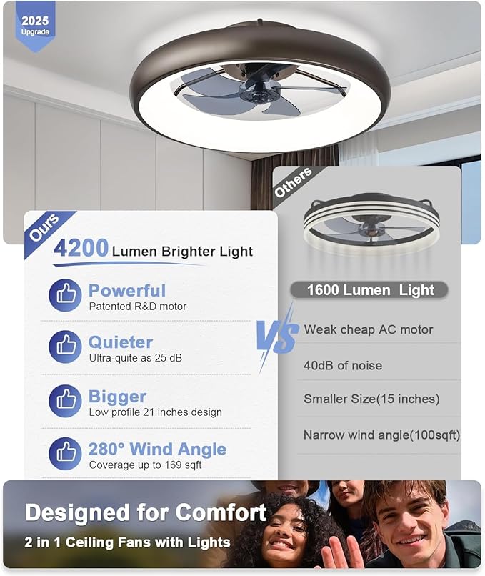 Ultra Low Profile Ceiling Fans with Lights and Remote Ultra Quiet 25 dB, 21" Modern Flush Mount LED Ceiling Fan Fandelier Ceiling Fan for Bedroom