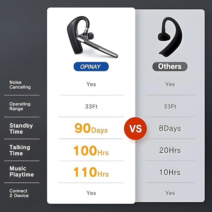 Bluetooth Headset V5.4, Wireless Bluetooth Earpiece with CVC8.0 Dual Mic Noise Cancelling, 110 Hours Talktime Hands-Free Headphones for Cell Phone, iPhone and Android, for Trucker and Business Use