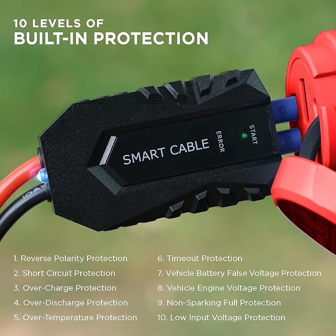 BoostHero Portable Car Battery Jump Starter, 6,000mAh Power Bank, LED Flashlight, with Smart Jumper Cables for up to 6.0L Gas/4.0L Diesel Engines (Red)