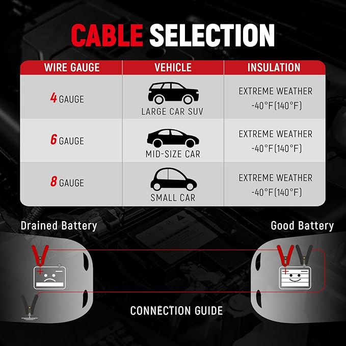 TOPDC 4 Gauge 20 Feet Jumper Cables for Car, SUV and Trucks Battery, Heavy Duty Automotive Booster Cables for Jump Starting Dead or Weak Batteries with Carry Bag, (TD-P0420)