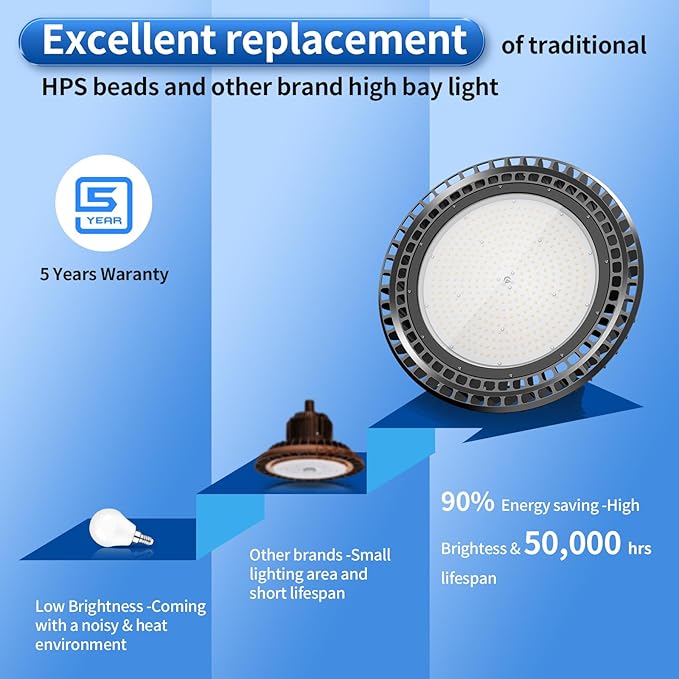 9 Pack 500W LED High Bay Light 72,500LM DLC ETL Listed Industrial Grade UFO Light Dimmable IP65 Waterproof 5000K Commercial Bay Lighting for Warehouse Garage Factory 110V 120V