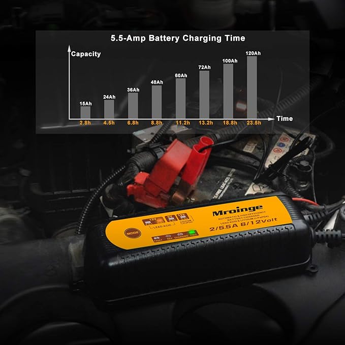 MBC055, 6V/12V 5.5A Smart Vehicle Battery Charger Maintainer for Cars Motorcycles RVs TVs Boat for Normal Lead Acid Gel AGM Sealed Wet or 12V-Lithium(LiFePO4) Batteries, with IP65 Waterproof