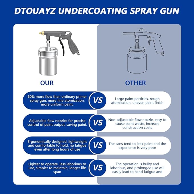 Undercoating Spray Gun Kit, Undercoating Gun for Vehicles, Truck Bed Liner Coating, Rubberized Undercoat, Car Rust Proofing Bedliner Under Coating Gun with Suction Feed Cup & Straight Spray Hose