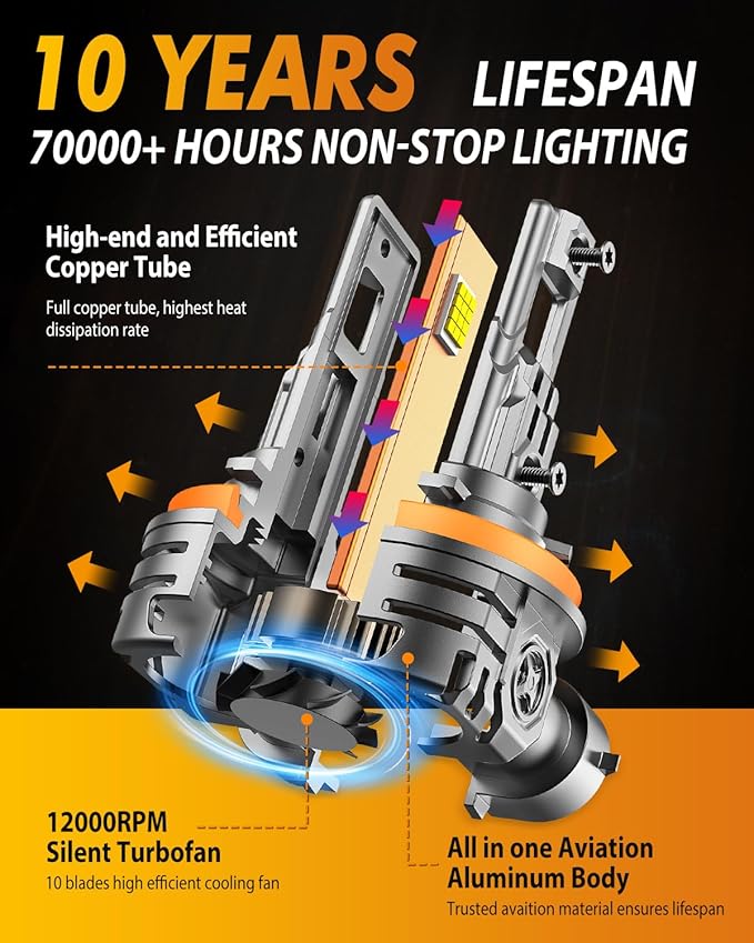 FAHREN H11/H9/H8 9005/HB3 LED Bulbs Combo, 130000LM 1000% Ultra-Bright, Real 1:1 Mini Size, 1:1 Mini Size Halogen Replacement, 6500K Cool White, Non-Polarity Plug and Play, Pack of 4