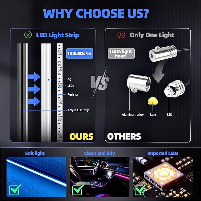 KENANEK Acrylic Interior Car LED Strip, 55.12-inch USB/Type C Interface, with Motion Sensor and Docking Station, Colorful car Ambient Light kit, Supporting Wireless Control Modes.