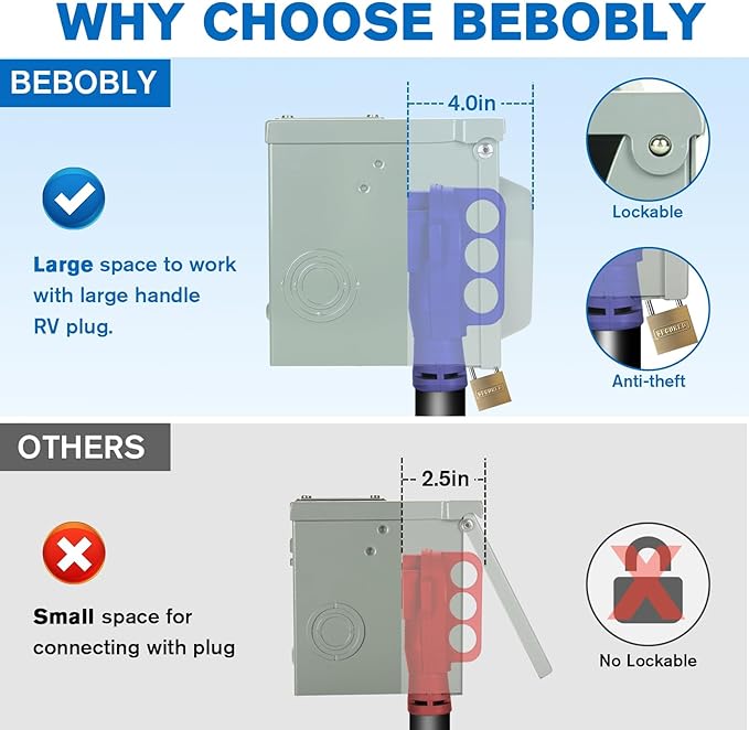 50 Amp RV Power Outlet Box, 125/250 Volt NEMA 14-50R Receptacle, Lockable Enclosed Outdoor Plug, Electrical Receptacle Panel, Weatherproof Temporary Hookup for RV Camper Car Travel Generator