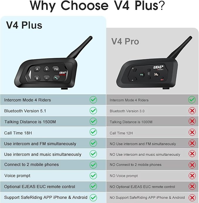 V4 Plus Motorcycle Bluetooth Helmet Intercom Headset, 4 Rides Group Communication System for Motorcycling Soccer Referees Skiing ATV/Off Road (4 Pack)