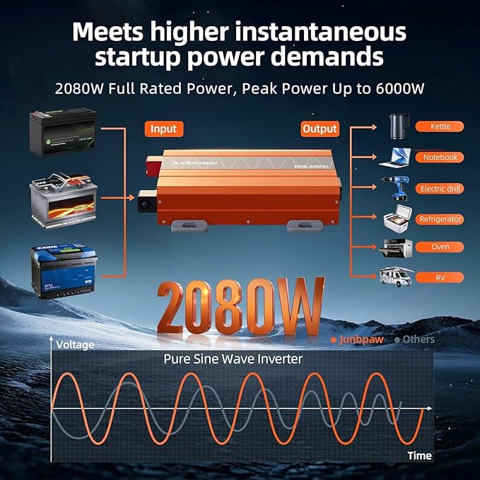 2080W Pure Sine Wave Inverter, 12V DC to 110V/120V AC, 6000W Peak, 5V/2.1A USB, Quiet Fan, Capacitor, Off-Grid Solar Power for RV, Camping, Emergency, Truck (LGE-2080Ti)