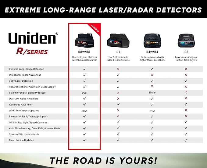 Uniden R8W (New Model) Extreme Long Range Laser/Radar Detector, 360° Awareness, Directional Arrows, Wi-Fi, Bluetooth, GPS, Real-Time Voice Alerts, Red Light & Speed Camera Alerts, R/TACH App