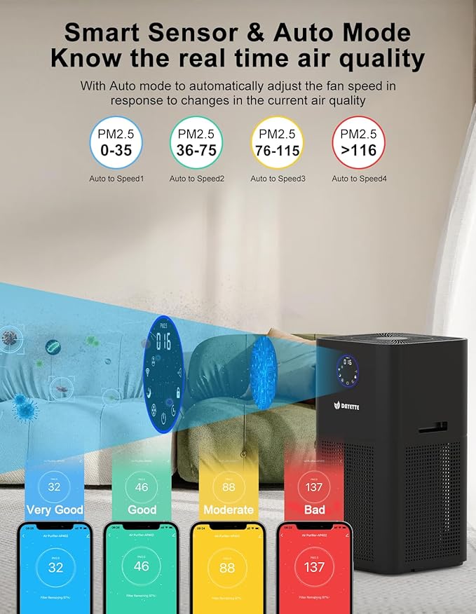4000ft² Air Purifiers for Home Large Room, Smart WIFI Air Purifiers APP & Alexa Control Air Cleaner, H13 Ture HEPA Filter for Pet Dander Smoke Dust, 22dB Sleep Mode for Bedroom (AP404 WIFI）
