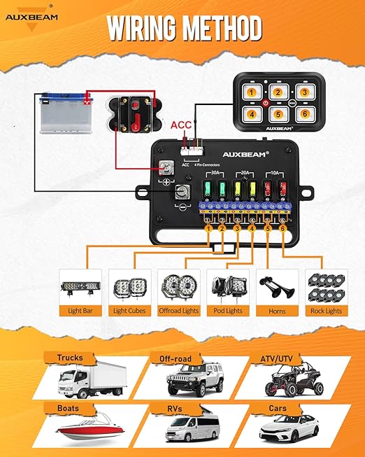 Auxbeam 6 Gang Switch Panel Bluetooth AR-600 RGB Large Button Auxiliary Switch w/Toggle Momentary Pulsed Switch Pod Backlit Off Waterproof 12-24V Panel Pod for UTV Boat Truck RV 2 Years Warranty