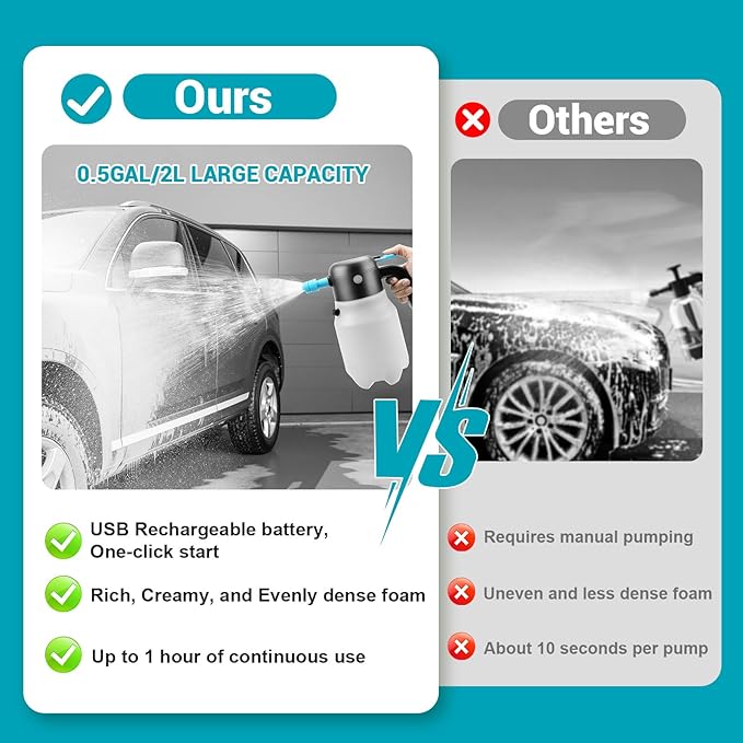 Electric Foam Sprayer Car Wash, 60PSI Foam Sprayer Auto Pressurized with 2 Nozzles(Foam/Water Stream), Built-in 7.4V Pump, 2x2000mAh Battery, for Car Wash, Window Cleaning, Garden&Home Use-68oz/2L