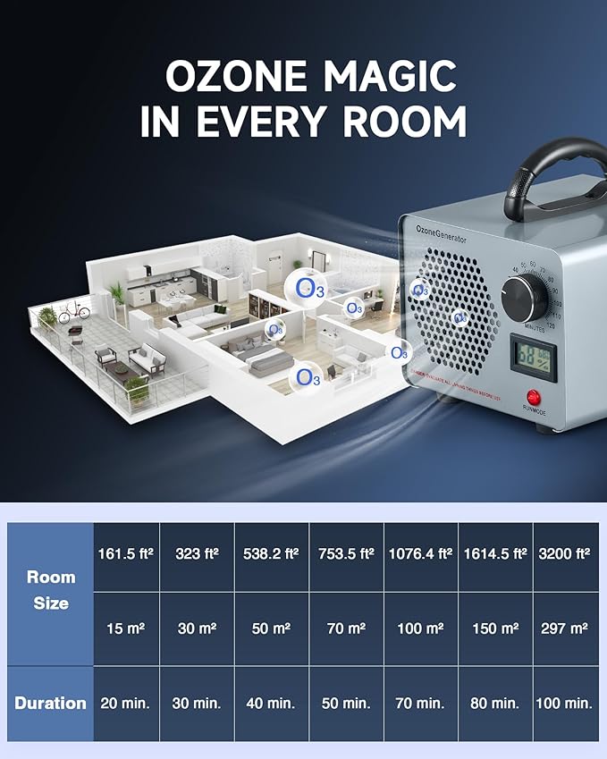 CREWORKS Ozone Odor Machine, Commercial Ozone Generator Air Purifier with Timer Display, 60000 mg/h Ozone Machine for Car Home Smoke Pet Odor Removal, High Capacity for 3200 sq ft Room, Silver