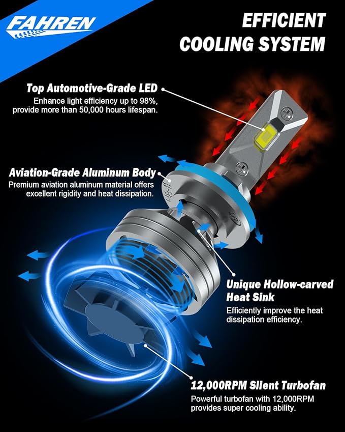 FAHREN H11/H9/H8 Light Bulb, 46000LM Super Brighter, 6500K Cool White H11 Off Road Light or Fog Light Bulbs, CANbus Ready, Pack of 2