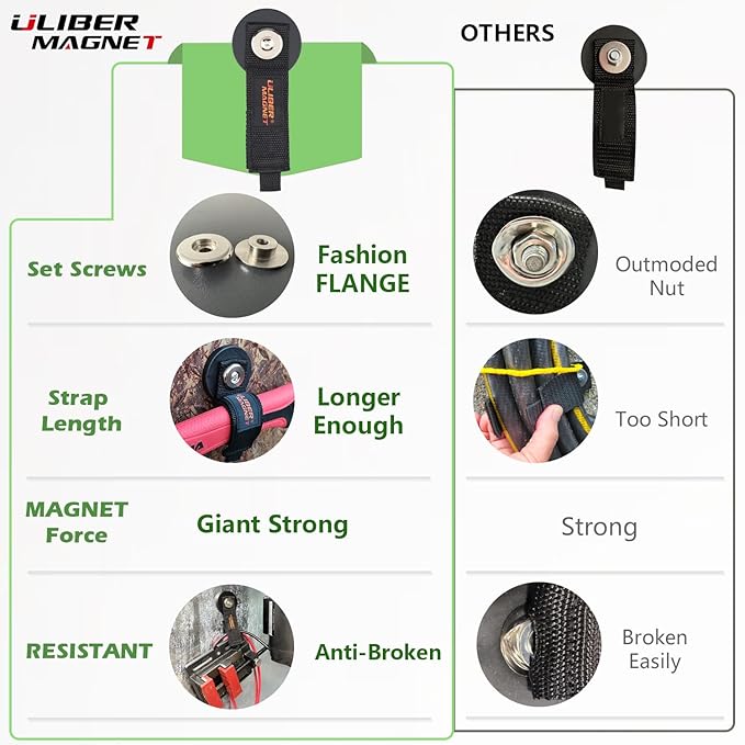 ULIBERMAGNET Strong Magnetic Storage Hooks,Heavy Duty Magnetic Garage Storage Tool Organizer,Extension Cord,Hose, Cable, Rope,Tools for Garage,Pick-up,RV and Workshop(4 Pack/2.59INCH)
