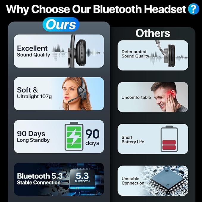 Bluetooth Headset, Trucker Bluetooth Headset with Noise Cancelling Microphone & Mute Button, 60Hrs Working Time, Wireless On-Ear Headphones with Mic for Work/Cellphone/Laptop/Office - Black