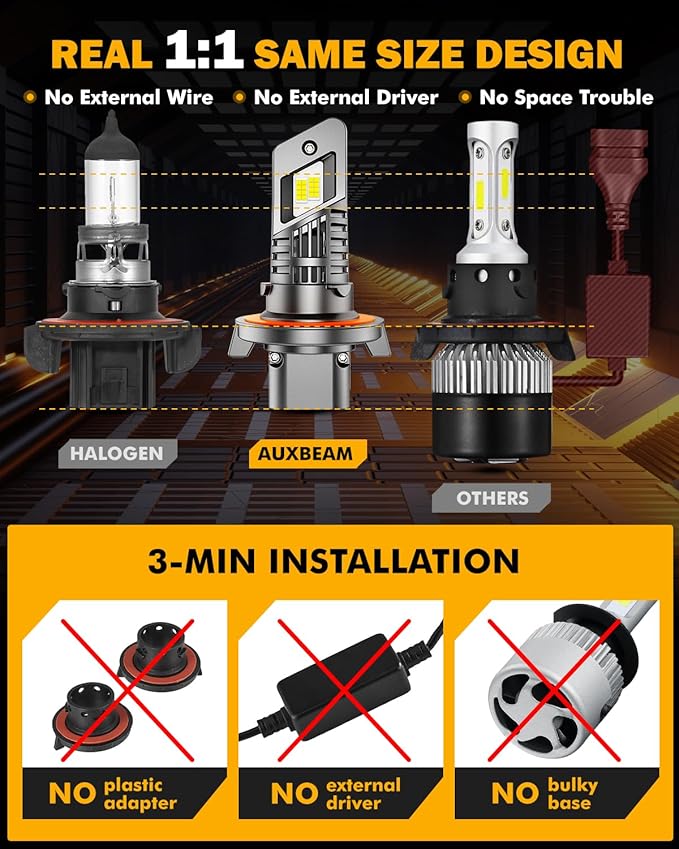 Auxbeam H13 9008 Fog Lights, 20000 Lumen 500% Brighter Wireless H13 Light for Off-Road Use or Fog Light, Plug and Play