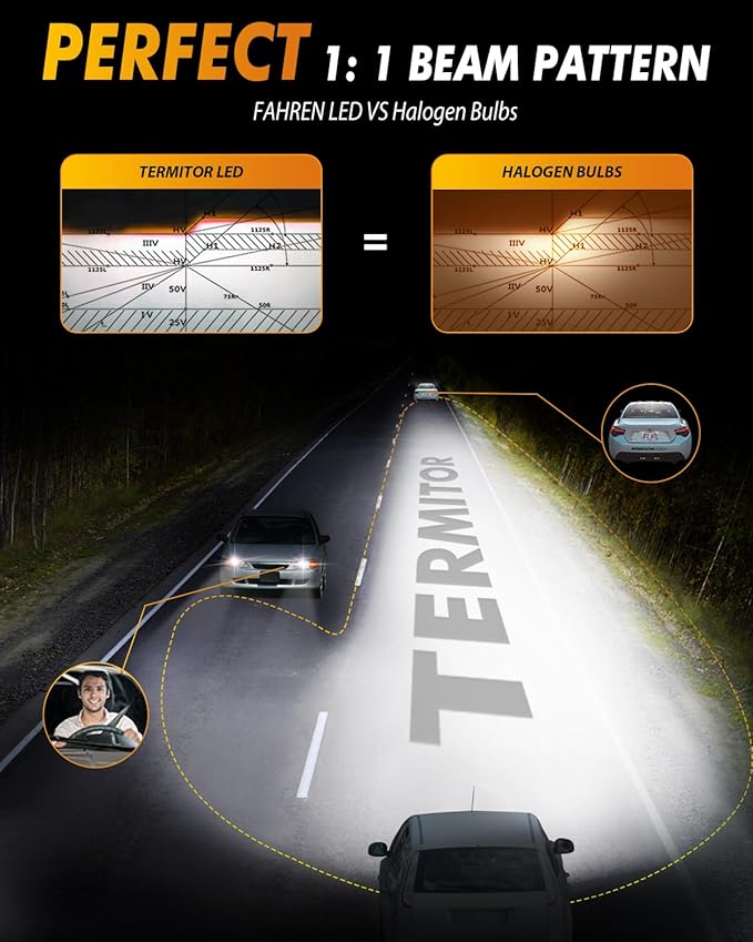 FAHREN 9005/HB3 LED Light Bulbs, 60000LM Super Bright, 6500K Cool White, 10-Year Service Lifespan, 9005/HB3 high beam 5 Min Plug and Play, Real 1:1 Designfor Stock Halogen Replacement, Pack of 2