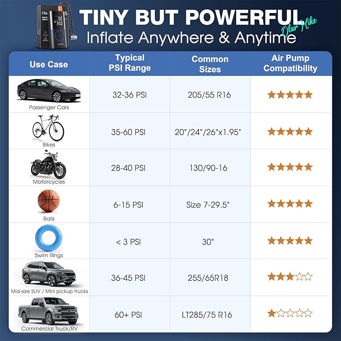 OlarHike Tire Inflator Portable Air Compressor, Long Range Battery-Powered, 160PSI Auto Air Pump for Car Tires, Bike,Bicycle, Motorcycles,Electric Pump with LED Light & Digital Pressure Gauge