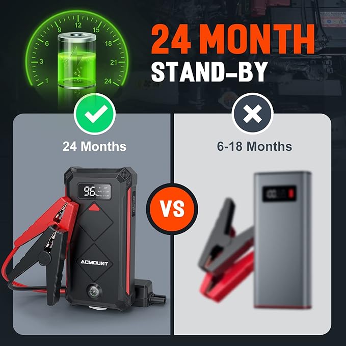 P100 Car Jump Starter, 5000A Peak Lithium Jump Starter Battery Pack for Up to 10.0L Gas or 8.0L Diesel Engine, Safe 12V Portable Battery Starter Power Pack with LED Screen & LED Light