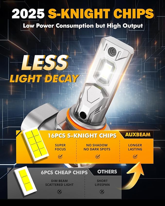 Auxbeam 9005 9006 Fog Light, Super Bright 1:1 Mini Size 6500K White, 9005 9006 Fanless Replacement For Off-road Use Or Powersports, Plug and Play, Pack of 2