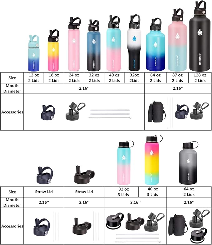 SENDESTAR Water Bottle 32oz,2 Lids(Straw lid),Wide Mouth Stainless Steel Vacuum Insulated Double Wall Keep Liquids Cold or Hot All Day,Sweat Proof Sport Design,Fit Car Cup Holder(Gray)