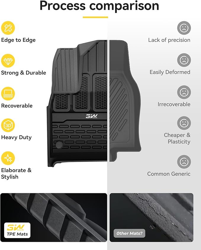 3W Floor Mats Fit for Jeep Grand Wagoneer/Grand Wagoneer L 2022 2023 2024 2025 8 seat (Not Fit for 7 seat), All Weather TPE Floor Liner for 1-3 Rows Full Set Car Mats Black