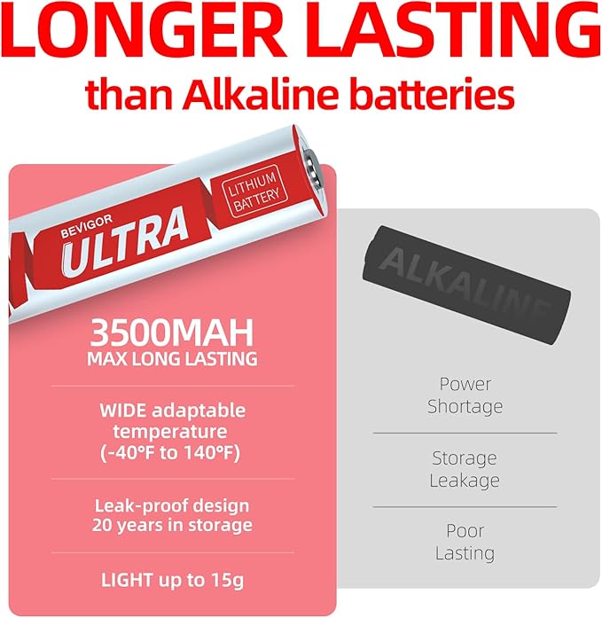 BEVIGOR Lithium Batteries AA, AA Batteries 4Pack, 3500mAh 1.5V AA Lithium Battery, Double A Battery, Longer Lasting AA Batteries for Flashlight, Toys, Remote Control【Non-Rechargeable】